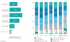 TokenPocket安全性揭秘：如何保护你的数字资产？