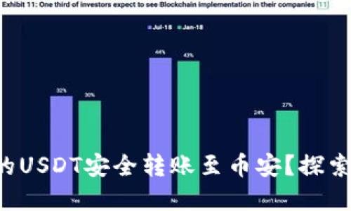 如何将TP钱包中的USDT安全转账至币安？探索无忧转账的秘密！