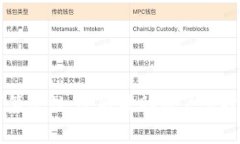 在使用TP钱包或任何其他加密货币钱包时，查看哈