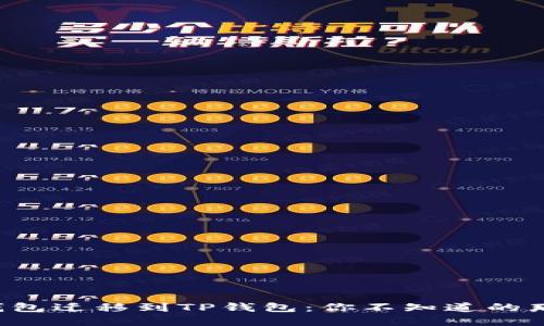 比特派钱包迁移到TP钱包：你不知道的那些秘密！