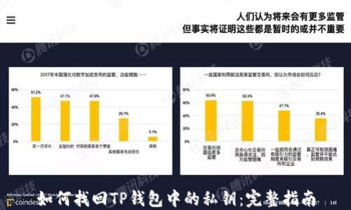 
如何找回TP钱包中的私钥：完整指南