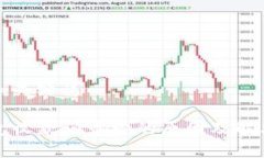 思考和关键词TP钱包收款记录少的原因及解决方法