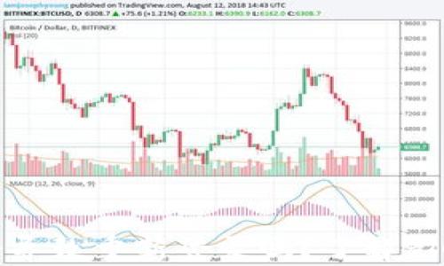 
TP钱包升级会导致重新登录吗？了解影响与应对策略