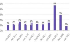 ## 和关键词放TP钱包的好处与优势分析