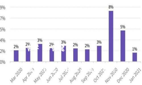 ## 和关键词

放TP钱包的好处与优势分析