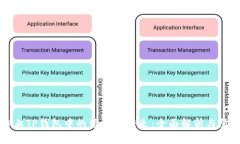 如何防止TP钱包中的资产被转走：全面解析与防护