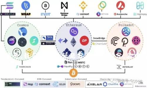 为了更好地帮助您理解如何上线TP钱包（TokenPocket钱包）账号，我们将这个话题分成几个部分，其中包括易于理解的、相关关键词、内容大纲以及详尽的问题解答。

### 如何快速上线TP钱包账号：新手指南与常见问题解答