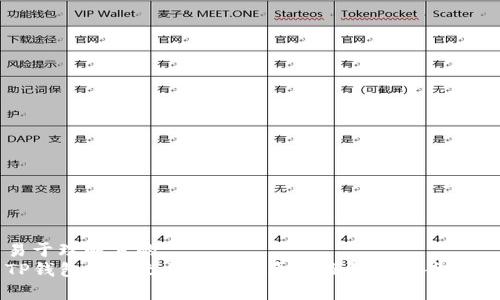 易于理解且的
TP钱包设备无法交易的原因及解决方案分析