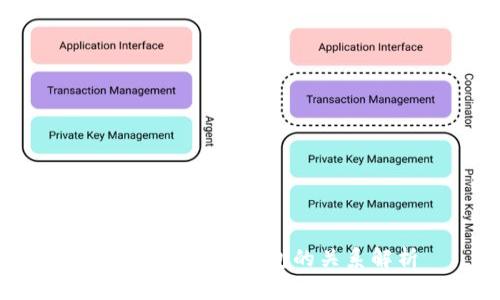 TP钱包与波宝钱包的关系解析