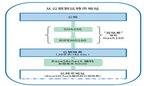 : TP钱包钓鱼币的交易及安全性分析