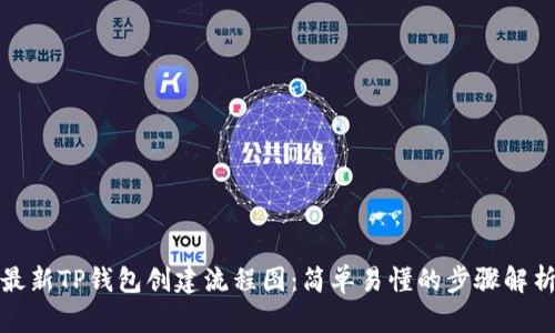 最新TP钱包创建流程图：简单易懂的步骤解析