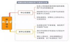 为了满足您关于“iOS怎么下TP钱包”的请求，我将