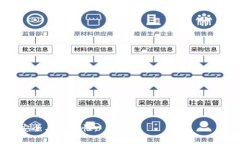 如何解决TP钱包数据不同步问题——全面指南相关