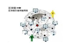 如何在 TP 钱包中设置滑点？详解设置过程与注意