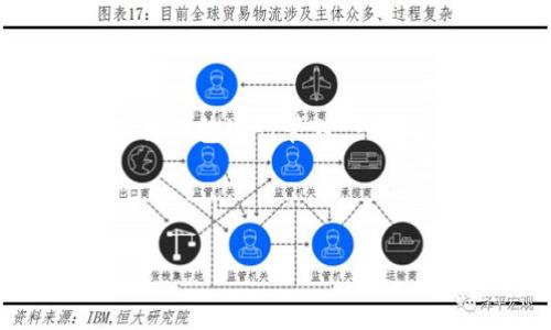   TP钱包的外观及其功能分析 / 

 guanjianci TP钱包, 加密货币, 钱包类型, 数字资产 /guanjianci 

### 内容主体大纲

1. TP钱包简介
   - TP钱包是什么
   - TP钱包的市场定位
   - TP钱包的主要功能

2. TP钱包的外观设计
   - 界面布局
   - 颜色和风格
   - 用户体验设计

3. TP钱包的功能特点
   - 支持的数字资产类型
   - 安全性功能
   - 用户便利性

4. 如何下载与安装TP钱包
   - 系统要求
   - 安装步骤
   - 常见问题

5. TP钱包的使用方法
   - 创建新钱包
   - 导入现有钱包
   - 转账和收款操作

6. TP钱包的安全性分析
   - 加密技术
   - 用户隐私保护
   - 防钓鱼功能

7. TP钱包在数字货币市场的前景
   - 市场趋势分析
   - 用户反馈与评价
   - 未来发展方向

### 详细内容

#### 1. TP钱包简介

TP钱包，作为一种数字资产管理工具，是用户存储、管理和交易加密货币的首选。它的出现为用户提供了一种便捷、安全的方式来管理他们的数字货币。在市场上，TP钱包定位于为普通用户提供友好的使用体验，因此它的界面设计简单易懂，功能一目了然，使得即便是新手用户也能快速上手。

TP钱包的主要功能包括：支持多种类型的加密货币、交易功能、资产管理、以及与去中心化应用程序（DApp）的连接。TP钱包不仅限于单一货币，而是提供了支持多种区块链资产的功能，满足了用户的多样化需求。

#### 2. TP钱包的外观设计

TP钱包的外观设计非常重要，它不仅影响用户的第一印象，还直接关系到用户的体验。它的界面布局经过精心设计，主界面清晰，用户可以轻易找到所需功能。通常，钱包应用的首页会显示用户的资产总览、最近交易记录以及常用功能的快捷入口，让用户可以快速查看和操作。

颜色和风格方面，TP钱包大多数时候使用简洁而现代的视觉风格，常用蓝色或绿色作为主色调，这两种颜色常给人以安全、可靠的感觉。此外，图标设计简洁且富有科技感，通过直观的图形帮助各项功能。

#### 3. TP钱包的功能特点

TP钱包的功能特点是其吸引用户的重要因素之一。首先，TP钱包支持多种数字资产，包括比特币、以太坊、TRON等主流加密货币，以及一些新兴的代币。这种多样性使得用户不必寻找不同的钱包来管理他们的资产，方便了现代投资者。

其次，TP钱包在安全性方面下了很大的功夫。它采用了先进的加密技术来保护用户的私钥，并支持生物识别技术（如指纹识别）来提升安全性。此外，TP钱包在用户隐私保护上也做得相当出色，确保用户的个人信息不会被泄露。

#### 4. 如何下载与安装TP钱包

下载和安装TP钱包是用户使用的第一步。在下载之前，用户需确认自己的手机系统（如iOS或Android）是否符合TP钱包的系统要求。用户可以前往官方网站或应用商店搜索“TP钱包”进行下载。在下载完成后，按照提示进行安装，过程通常简便无难。

安装过程中，可能会出现权限请求，用户需注意查看并判断是否授予相关权限。安装完成后，用户可以直接点击图标打开TP钱包，进行后续设置。

#### 5. TP钱包的使用方法

用户在安装成功后，接下来的步骤是创建新钱包或者导入已有钱包。创建新钱包的过程中，用户需设置密码并保存好助记词（种子词）以备后用，助记词是恢复钱包的重要信息，切勿丢失或泄露。

若用户需要导入已有钱包，只需选择“导入钱包”，并输入相应的私钥或助记词。据悉，导入过程简单易操作，适合不同需求的用户。

#### 6. TP钱包的安全性分析

TP钱包在安全性方面采取了多重措施以保护用户资产安全。首先，私钥存储方式安全，即使是在非联网状态下，用户也能安全地管理自己的资产。其次，TP钱包对用户的信息进行加密，确保用户的交易隐私不被泄露。同时，防钓鱼功能会对可能的钓鱼攻击进行识别，提醒用户避免损失。

此外，TP钱包还鼓励用户定期更换密码，定期更新软件，及时修补安全漏洞，保障资产安全不受威胁。

#### 7. TP钱包在数字货币市场的前景

随着全球越来越多的人开始接触和使用加密货币，TP钱包作为一种方便的管理工具，其市场需求也在持续上升。根据市场分析，未来TP钱包可能会在技术创新、用户体验等方面继续精进，以满足不断变化的市场需求。

许多用户反馈TP钱包操作简单、功能齐全，显示了良好的用户满意度。若TP钱包能够持续，强化安全措施，有望在竞争激烈的市场中脱颖而出，成为更广泛用户的选择。

### 相关问题及详细介绍

#### 1. TP钱包适合哪些用户使用？

TP钱包由于其友好的界面设计和功能性，适合广泛的用户群体，不论是初次接触加密货币的新手，还是拥有丰富经验的老手用户。初学者对操作简单的需求尤其显著，而TP钱包正好满足了这一点。此外，由于其支持多种主流数字资产，专业用户也能轻松管理各种投资组合。

此外，TP钱包的安全特性让那些在意个人资产安全的用户放心使用。用户能够通过生物识别技术和复杂密码保护自己的钱包；即便用户忘记密码，只要保留好助记词，也能轻松找回。

#### 2. TP钱包的安全性措施具体有哪些？

TP钱包除了采用了常见的加密存储外，还实施了一系列安全性措施。首先，用户的私钥不会上传至第三方服务器，确保用户资产的控制权始终掌握在自己手中。其次，TP钱包提供双重身份验证，增强了用户安全性。

此外，用户在进行高额交易时，TP钱包会进行二次确认，确保是用户自愿操作。TP钱包还具备防钓鱼机制，可以识别和警告用户关于可能的网络钓鱼和恶性软件攻击，极大程度上保护用户资产。

#### 3. 如何备份和恢复TP钱包？

备份和恢复钱包是每个数字资产用户必须重视的环节。TP钱包允许用户保存助记词，助记词是恢复钱包的唯一凭证，因此，用户在创建钱包时务必要将其妥善保存，而不可泄露给他人。

如果用户需要恢复钱包，只需在登录界面选择“导入钱包”，然后输入之前备份的助记词即可。需要注意的是，助记词必须精确无误，否则将无法恢复钱包。

#### 4. TP钱包是否支持交易功能？

TP钱包不仅支持存储和管理各种数字资产，同时也具备交易功能。用户可以通过TP钱包直接进行数字资产的转账和交易。操作步骤简单，用户只需填入收款方的钱包地址及转账金额，系统会自动计算相关手续费，确保交易的高效性。

此外，TP钱包提供实时汇率查询功能，用户能实时了解到市场价格，从而作出合理的投资决策。这对于频繁交易的用户而言尤为重要。

#### 5. TP钱包是否支持冷储存？

TP钱包主要是为在线使用设计，但也支持冷钱包的操作方式。冷钱包通常是指未连接互联网的存储方式，用于保护用户的长线投资。在使用TP钱包创建钱包时，用户可以选择将其助记词保存在非联网设备或纸质媒体上，从而达到冷存储的效果。

冷存储可以显著降低用户被黑客攻击的风险，但用户在将资产转移回热钱包时，仍需谨慎操作，以确保安全。

#### 6. TP钱包相较于其他钱包有什么优势？

TP钱包的优势在于其用户友好的界面、较高的安全性和多样化的功能。相较于其他钱包，TP钱包的设计理念更为注重用户体验，以简化复杂操作为目标，适合大多数普通用户。此外，TP钱包在技术上不断迭代更新，响应市场需求。

市场上同类钱包产品存在各自特点，但TP钱包在安全性、资产种类、交易便利等方面均有优异表现，致使其成为用户推荐的热门选择。

#### 7. TP钱包支持哪些加密货币？

TP钱包支持多种主流和新兴的加密货币，包括比特币（BTC）、以太坊（ETH）、TRON（TRX）等。支持的资产种类众多，使用户无需再下载其他钱包进行管理，一定程度上提升了使用效率。

随着市场的不断发展，TP钱包逐渐适配更多新兴代币，为用户提供更完善的服务。这一特点吸引了大量希望多样化投资组合的用户。 

以上是围绕TP钱包的综合分析与讨论，您可以根据需求进一步扩展具体部分或添加新的章节。