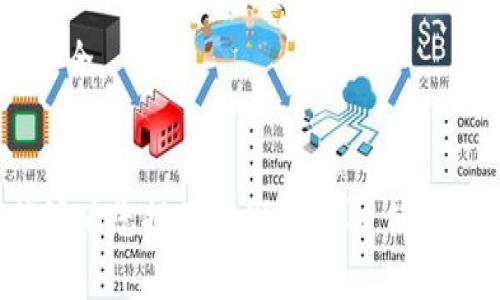 如何在TP钱包中添加TRX：简单步骤与注意事项

TP钱包, TRX, 数字货币, 加密货币/guanjianci

### 内容主体大纲

1. 引言
   - 关于TP钱包的简要介绍
   - TRX的背景及重要性

2. TP钱包的基本功能
   - 什么是TP钱包
   - TP钱包的主要功能和特点

3. 添加TRX的步骤
   - 第一步：下载与安装TP钱包
   - 第二步：创建或导入钱包
   - 第三步：添加TRX的具体操作

4. 注意事项
   - 确认网络设置
   - 保管私钥的重要性
   - 确保钱包安全

5. 常见问题解答
   - 如何安全地管理我的TRX？
   - 如果我忘记了TP钱包的密码怎么办？
   - TP钱包支持哪些其他加密货币？
   - 提取TRX到其他钱包的步骤是什么？
   - 如何查看我的TRX交易记录？
   - TRX的市场行情如何影响我的投资？
   - TP钱包的安全性如何得到保证？

6. 总结
   - 再次强调添加TRX的重要性
   - 对TP钱包未来的展望

### 内容正文

#### 引言
在数字货币迅猛发展的今天，越来越多的人开始关注各种加密货币的操作方法。TP钱包作为一种流行的数字货币钱包，为用户提供了一个安全、便捷的操作平台。在众多加密货币中，TRX（波场币）作为一种知名的代币，吸引了大量投资者的注意。本文将详细为您介绍如何在TP钱包中添加TRX，确保每一个步骤都简单易懂。

#### TP钱包的基本功能
TP钱包是一个多币种支持的钱包，用户可以通过它安全存储和管理各种数字货币。TP钱包不仅仅支持TRX，还支持多种加密货币，使用户能够在一个平台上进行多种交易。用户界面友好，操作简单，适合广大的数字货币爱好者。

#### 添加TRX的步骤
第一步：下载与安装TP钱包
首先，您需要在您的手机或电脑上下载TP钱包的应用程序。可以在Apple Store或Google Play Store中搜索“TP钱包”，然后根据提示下载并安装应用程序。

第二步：创建或导入钱包
安装完成后，打开TP钱包应用。您可以选择创建新钱包或导入已有的钱包。如果是新用户，选择“创建钱包”，然后设置一个强密码以保护您的资产。

第三步：添加TRX的具体操作
打开TP钱包后，点击“资产”选项，您会看到一个“添加资产”的按钮。搜索“TRX”，然后选择添加。此时，您已经成功将TRX添加到钱包中。

#### 注意事项
确认网络设置
在进行任何交易之前，确保您的网络连接正常，避免因网络问题而导致的交易延误。

保管私钥的重要性
私钥是您资产安全的关键。请确保将其安全保管，避免泄露给他人。

确保钱包安全
定期更新TP钱包应用，注意安全设置，尽量避免在公共网络下进行交易，保护您的资金安全。

### 常见问题解答
#### 如何安全地管理我的TRX？
如何安全地管理我的TRX？
管理TRX的安全首先要保证钱包的安全性。请不要泄露私钥，启用双重验证，定期更改密码，并保持应用更新。此外，建议将一部分资产转移到冷钱包中以防止黑客攻击。

#### 如果我忘记了TP钱包的密码怎么办？
如果我忘记了TP钱包的密码怎么办？
如果您忘记了TP钱包的密码，您可以通过助记词进行恢复。建议在创建钱包时将助记词妥善记录并保存在安全的地方，以备不时之需。

#### TP钱包支持哪些其他加密货币？
TP钱包支持哪些其他加密货币？
除了TRX，TP钱包还支持多种其他加密货币，如BTC、ETH、USDT等。这样，用户可以在一个钱包中方便地管理不同的数字资产。

#### 提取TRX到其他钱包的步骤是什么？
提取TRX到其他钱包的步骤是什么？
要提取TRX，您需要点击资产页面的TRX选项，选择“提取”功能，输入目标钱包地址及提取金额。确认信息无误后，进行确认即可。

#### 如何查看我的TRX交易记录？
如何查看我的TRX交易记录？
在TP钱包中，您可以在资产页面找到TRX选项，查看交易记录，包括发送、接收及交易状态等详情。

#### TRX的市场行情如何影响我的投资？
TRX的市场行情如何影响我的投资？
TRX的市场价格波动直接影响投资者的收益。建议定期关注市场动态，并根据市场情况作出相应的投资决策。

#### TP钱包的安全性如何得到保证？
TP钱包的安全性如何得到保证？
TP钱包采用先进的加密技术保障用户资产安全，同时提供多重验证、冷存储等安全措施，降低黑客攻击概率。但用户也要提高警惕，自行保护账户安全。

### 总结
通过以上步骤，您应该能够成功在TP钱包中添加TRX。随着数字货币的快速发展，掌握正确的钱包使用方法对保护您的资产至关重要。希望本文能够为您提供清晰的指导，使您在数字货币的投资路上更加顺利。