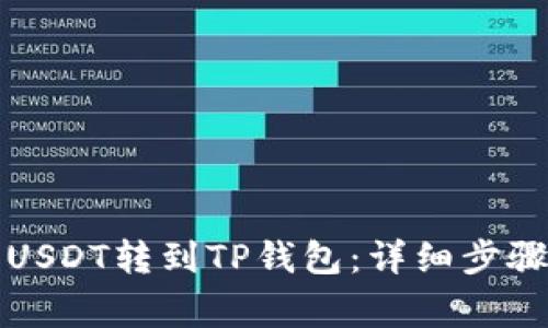 如何将火币上的USDT转到TP钱包：详细步骤与常见问题解答