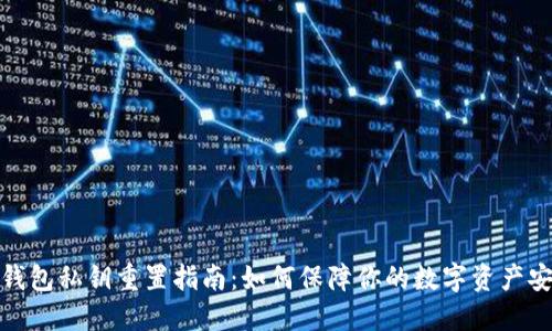 TP钱包私钥重置指南:如何保障你的数字资产安全