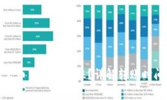 TP钱包转到火币网多久到账？详解转账时间与注意