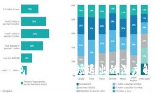 TP钱包与RACA市场退出的深度解析