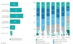 ### fpay钱包如何将资金转入tp钱包的完整指南