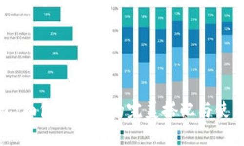 tp钱包：面包与薄饼的完美搭配与使用技巧