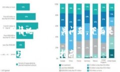 欲了解tp钱包vnp的用户使用情况以及相关问题，下