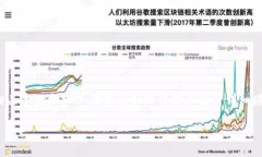 注意：以下内容是针对“TP钱包API”的一个框架构