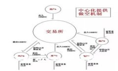 ### TP钱包验证指南：如何保障您的数字资产安全