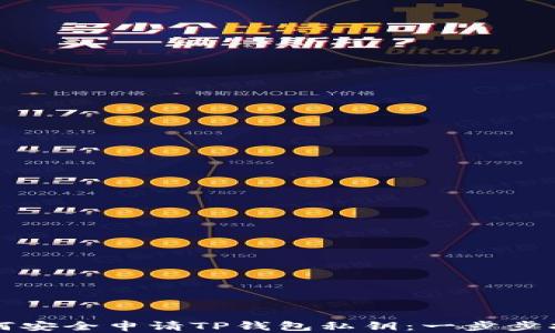 
如何安全申请TP钱包私钥：一步步指南