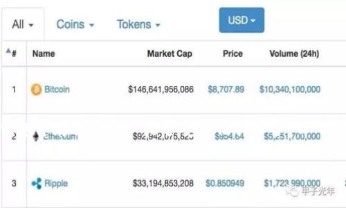 在数字货币快速发展的背景下，许多投资者关心他们在TP钱包等数字钱包中存储的资产是否受到法律保护。以下是关于这个主题的详细讨论，包括相关的、关键词、内容大纲和常见问题。

### TP钱包里的币受法律保护吗？详细解析与解答