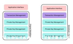 如何通过助记词找回TP钱包？详解步骤与注意事项