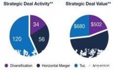 如何找回TP钱包支付密码：详细步骤与解决方案