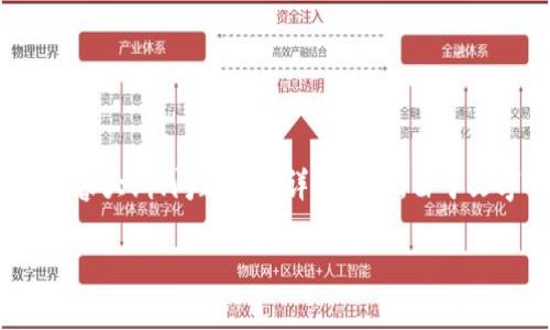 下面是您所需的信息，包括易于理解的、相关关键词、内容大纲、问题以及详细介绍。由于文字量较大，部分内容将提供大纲及问题而非完整内容。

下周区块链股票投资指南：如何把握最新机会