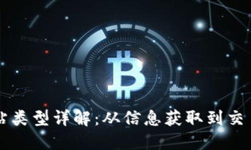 区块链门户网站类型详解：从信息获取到交易服务全面覆盖