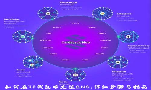 
如何在TP钱包中充值BNB：详细步骤与指南