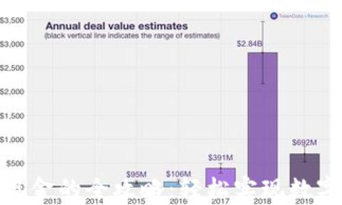 
tp钱包提现金的全攻略：轻松实现数字资产变现