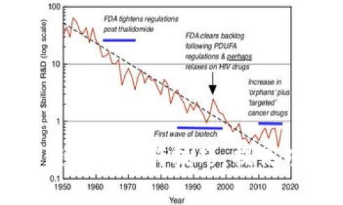 掌握区块链最新创作技巧，提高项目竞争力