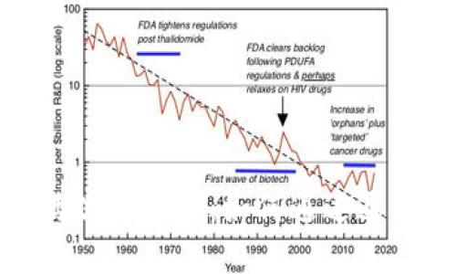 tp钱包激活流程大全：如何通过通知完成激活