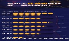 区块链主流产品品牌全景解析