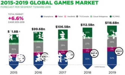 下面是围绕“为什么TP钱包没有市场”这一主题的、关键词、大纲和相关问题的详细内容。

为什么TP钱包没有市场？分析原因与未来前景