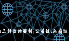 区块链的三种架构解析：公有链、私有链与联盟