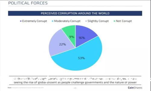 国家区块链项目全景：全球各国如何推动区块链技术发展