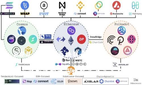 ### 甲骨文区块链平台概述

全面解析甲骨文区块链平台及其应用