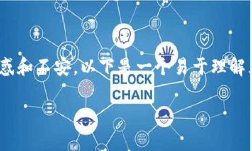 在tp钱包提款时显示余额不足的情况可能会引起用户的困惑和不安，以下是一个易于理解且的、相关关键词、内容大纲，以及关于这一问题的详细探讨。

tp钱包提款时余额不足的原因及解决方案