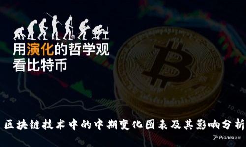 区块链技术中的中期变化图表及其影响分析