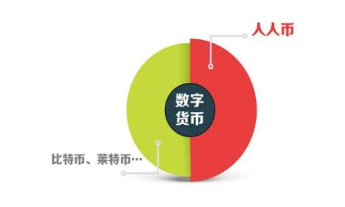   如何在TP钱包中将人民币兑换数字货币？ / 

 guanjianci TP钱包, 人民币, 数字货币, 兑换 /guanjianci 

## 内容主体大纲

1. 引言
    - 数字货币的崛起
    - TP钱包的背景介绍

2. TP钱包使用的基础知识
    - TP钱包是什么？
    - TP钱包的主要功能

3. 人民币兑换数字货币的必要性
    - 数字货币的优势
    - 人民币在加密市场中的重要性

4. 如何在TP钱包中将人民币兑换为数字货币
    - 创建TP钱包账户
        - 下载与注册
        - 账户安全设置
    - 选择兑换平台
        - 支持人民币兑换的交易所
        - 交易所的可信度与安全性
    - 实际兑换流程
        - 选择数字货币
        - 输入兑换金额
        - 确认交易

5. 数字货币的风险与注意事项
    - 市场波动性
    - 诈骗与安全问题
    - 如何保护自己的资产

6. TP钱包的其他功能
    - 钱包管理
    - 资产管理与投资指南
    - 未来展望

7. 结论
    - 对比人民币与数字货币的未来
    - 个人投资的建议与方向

---

### 引言

随着数字货币的迅速崛起，越来越多的人开始关注如何将传统货币转化为数字资产。TP钱包作为一种新兴的数字货币钱包，因其功能强大和操作简单而受到用户的喜爱。在这篇文章中，我们将深入探讨如何在TP钱包中将人民币兑换为数字货币，并为用户提供操作指南及注意事项。

### TP钱包使用的基础知识

TP钱包是什么？

TP钱包是一款去中心化的钱包软件，支持多种数字货币的存储和管理。用户可以通过TP钱包进行数字货币的交易和兑换，具有很高的安全性和便捷性。TP钱包还支持多种语言，适合全球用户使用。此外，TP钱包利用区块链技术，为用户提供透明的交易记录和可追溯的资产管理。

TP钱包的主要功能

TP钱包不仅支持加密货币存储、发送和接收，还包括资产交换、市场行情查询、代币管理等功能。用户能够轻松管理自己的资产，并在实时市场中做出快速决策是TP钱包的一大亮点。

### 人民币兑换数字货币的必要性

数字货币的优势

数字货币因其去中心化、匿名性和全球流通性而逐渐被认为是一种新型资产。在通货膨胀和金融市场动荡的背景下，数字货币提供了一种保护资产的方式。用户能够在全球范围内进行快速、安全的交易，这使得更多人愿意拥抱数字货币。

人民币在加密市场中的重要性

作为中国的法定货币，人民币在全球经济中占有重要地位。随着越来越多的国际交易者开始接受人民币，人民币的加密市场获得了前所未有的发展机遇。用户在TP钱包中使用人民币兑换数字资产，可以更容易地参与这一全球性的投资趋势。

### 如何在TP钱包中将人民币兑换为数字货币

创建TP钱包账户

h4下载与注册/h4

为了使用TP钱包，用户需要先下载TP钱包的官方应用并进行注册。用户需提供基本的个人信息，如手机号码、电子邮件等，并设置强密码以确保帐户安全。

h4账户安全设置/h4

安全是使用TP钱包的核心考量之一。用户能够通过启用双重身份验证（2FA）等额外的安全选项，加强账户的保护。定期更换密码和妥善保管恢复助记词也是必要措施。

选择兑换平台

h4支持人民币兑换的交易所/h4

在TP钱包中，必须选择支持人民币兑换的交易所。选择知名的交易所可以避免许多潜在风险，因此了解市场上的各种平台尤为重要。

h4交易所的可信度与安全性/h4

用户应当查看交易所的用户反馈、交易记录和监管情况，以确保所选择的平台是安全可靠的。选择具有良好声誉的交易所将大幅度降低潜在的交易风险。

实际兑换流程

h4选择数字货币/h4

在较为成熟的数字货币市场中，用户可以选择多种数字资产进行兑换。例如，比特币（BTC）和以太坊（ETH）是市场中最为流行的选择。用户在选择时应考虑长期价值和市场动态。

h4输入兑换金额/h4

用户在选择数字货币后，需要输入希望兑换的人民币金额，鉴于市场价格的波动，用户必须确认当前的兑换率以及相关的手续费。

h4确认交易/h4

在确认所有信息无误后，可以提交交易请求，系统将会处理该交易。此时，用户需要耐心等待，交易的完成时间可能因市场繁忙或其他因素而有所不同。

### 数字货币的风险与注意事项

市场波动性

数字货币市场以其高波动性著称，价格在短时间内可能会出现大幅波动。这就要求投资者在交易时必须保持敏捷的判断力，时刻关注市场动态和价格变动。

诈骗与安全问题

数字货币的匿名性使其成为诈骗的不法工具，用户应提高警惕，避免受到各种网络诈骗的侵害。推荐用户定期更新自己的安全防护措施，以保护数字资产。

如何保护自己的资产

保持安全意识，定期备份钱包数据，妥善保存助记词、私钥等关键数据。使用安全的网络环境进行交易，并避免通过不安全的途径下载或访问钱包。

### TP钱包的其他功能

钱包管理

TP钱包允许用户管理多种不同类型的资产，用户可随时查看余额、历史交易记录，以及当前市场行情，方便进行日常资产管理。

资产管理与投资指南

通过TP钱包，用户可以导入多种不同的数字资产，实时掌握市场动态，并为未来的投资做出更加明智的决策。应用程序内的分析工具将帮助用户更好地了解自己的投资组合。

未来展望

随着国家政策逐步明朗，数字货币市场将迎来更多的发展机遇。TP钱包可能会持续拓展更多服务，以适应快速变化的现金流动环境。

### 结论

对比人民币与数字货币的未来

人民币作为法定货币在现代经济中依然具有强大的地位，但数字货币的快速发展为我们提供了更多的资产选择。投资者应当综合考虑二者的优劣，作出合适的投资决策。

个人投资的建议与方向

对于个人投资者而言，了解市场情况、进行合理的资产配置是非常重要的。利用TP钱包的各种功能，沿长线上对投资进行追踪与管理，将为财富增值提供更有利的条件。

---

### 相关问题探讨

1. **TP钱包的使用安全性如何保障？**
   - 详细讲解TP钱包的安全机制，例如加密技术、双重验证等。

2. **为什么要选择数字货币而非传统投资？**
   - 对比传统投资与数字货币的收益、风险等方面。

3. **如何判断一个交易所的可信度？**
   - 提供多种评估交易所可信度的标准及实际案例。

4. **TP钱包的使用教程有多复杂？**
   - 根据新手用户的实际使用情况，介绍操作的简易性。

5. **市场动荡对数字货币的影响有哪些？**
   - 分析各种市场事件对数字货币的影响机制。

6. **关于税务问题，使用数字货币有哪些注意事项？**
   - 讨论不同国家如何对数字货币投资进行税务监管。

7. **未来数字货币的趋势与发展方向？**
   - 基于市场数据和技术发展趋势，预测数字货币的未来。
