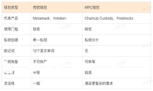 TP钱包上如何购买DOJO币：完整指南