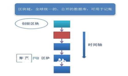 2023年区块链上的主流数字货币解读