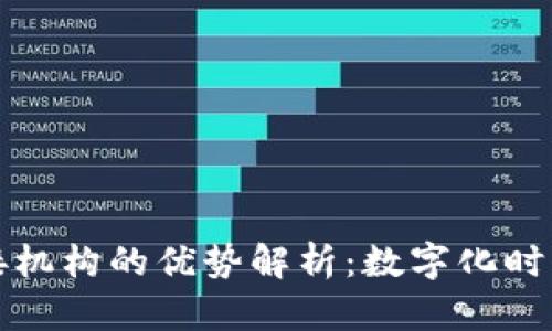 区块链对接机构的优势解析：数字化时代的新机遇
